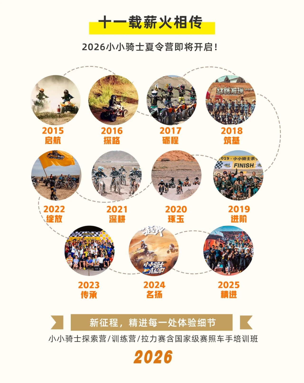 Little Knights twelve-season timeline from 2015 to 2026